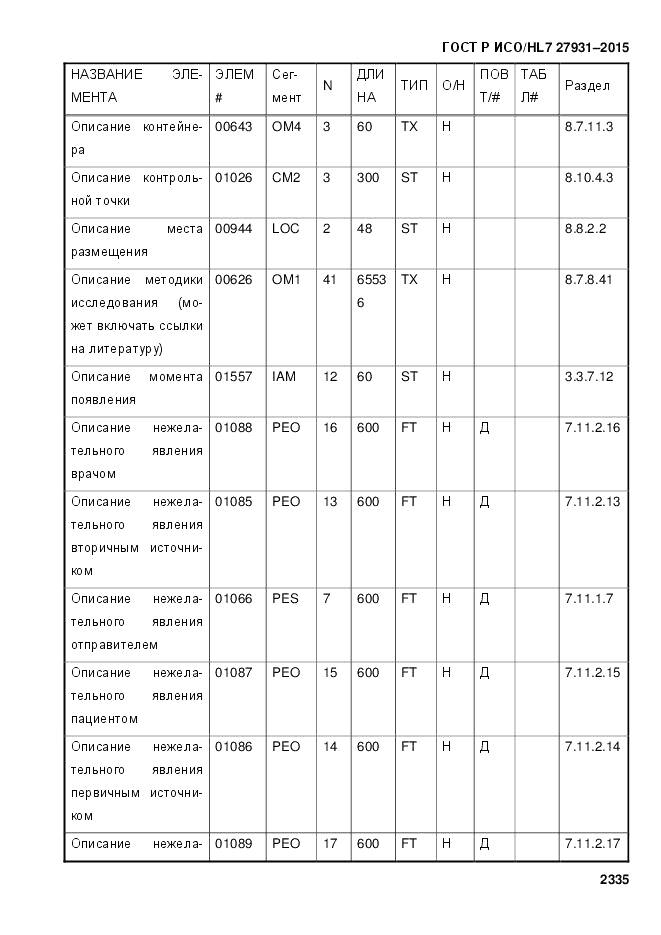 ГОСТ Р ИСО/HL 7 27931-2015, страница 2342